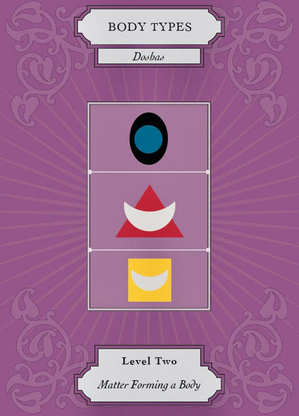 Vedic Astrology Deck