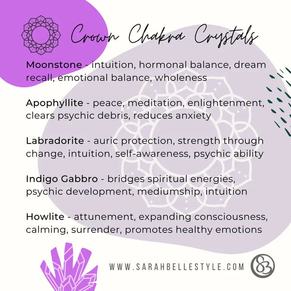 Healing Crystals- Crown Chakra Crystals